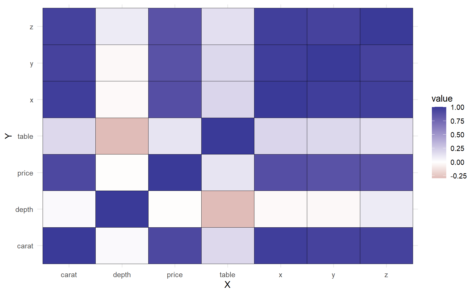 Heatmap