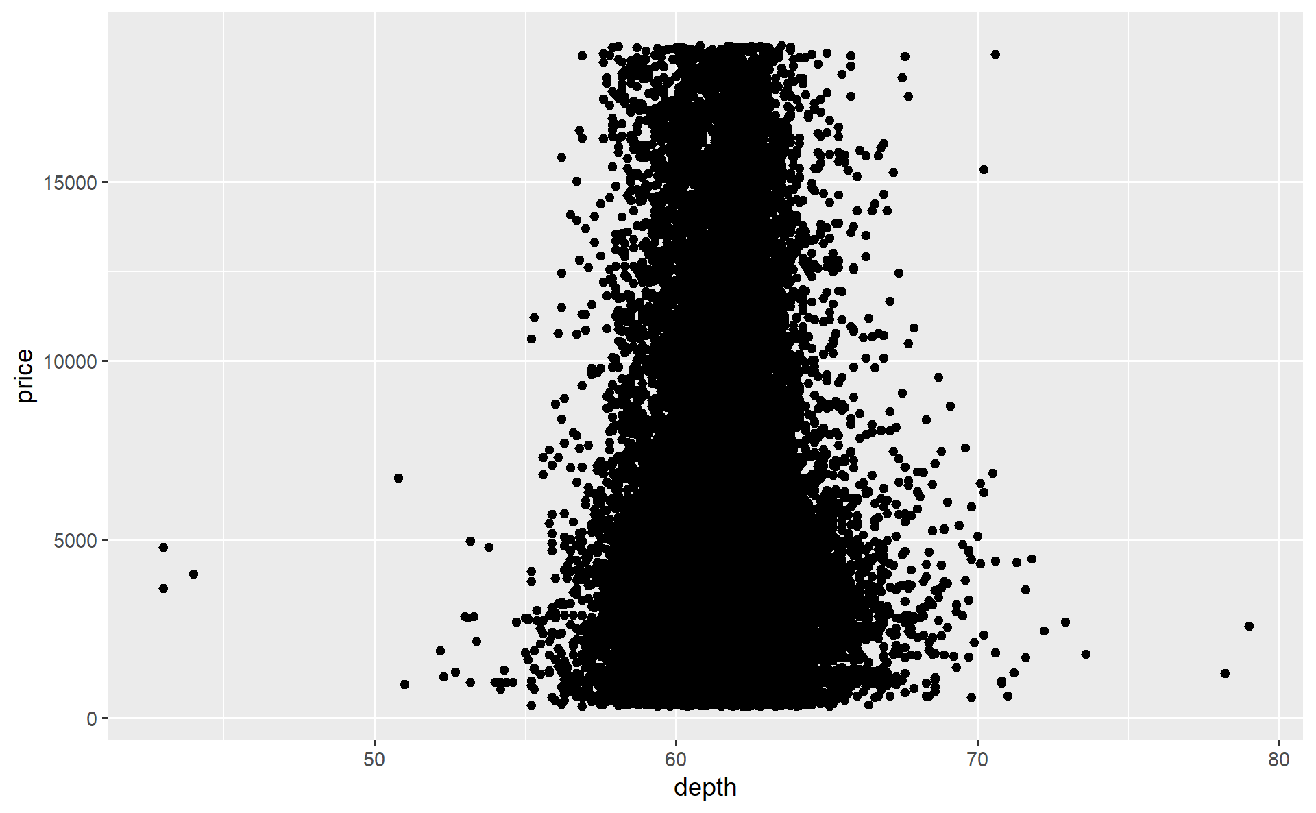 our first plot with ggplot.