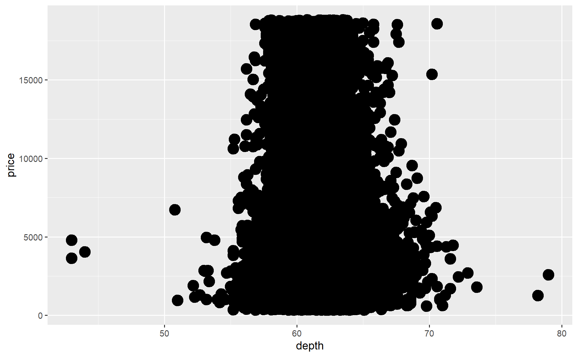 Changing the size of the points.