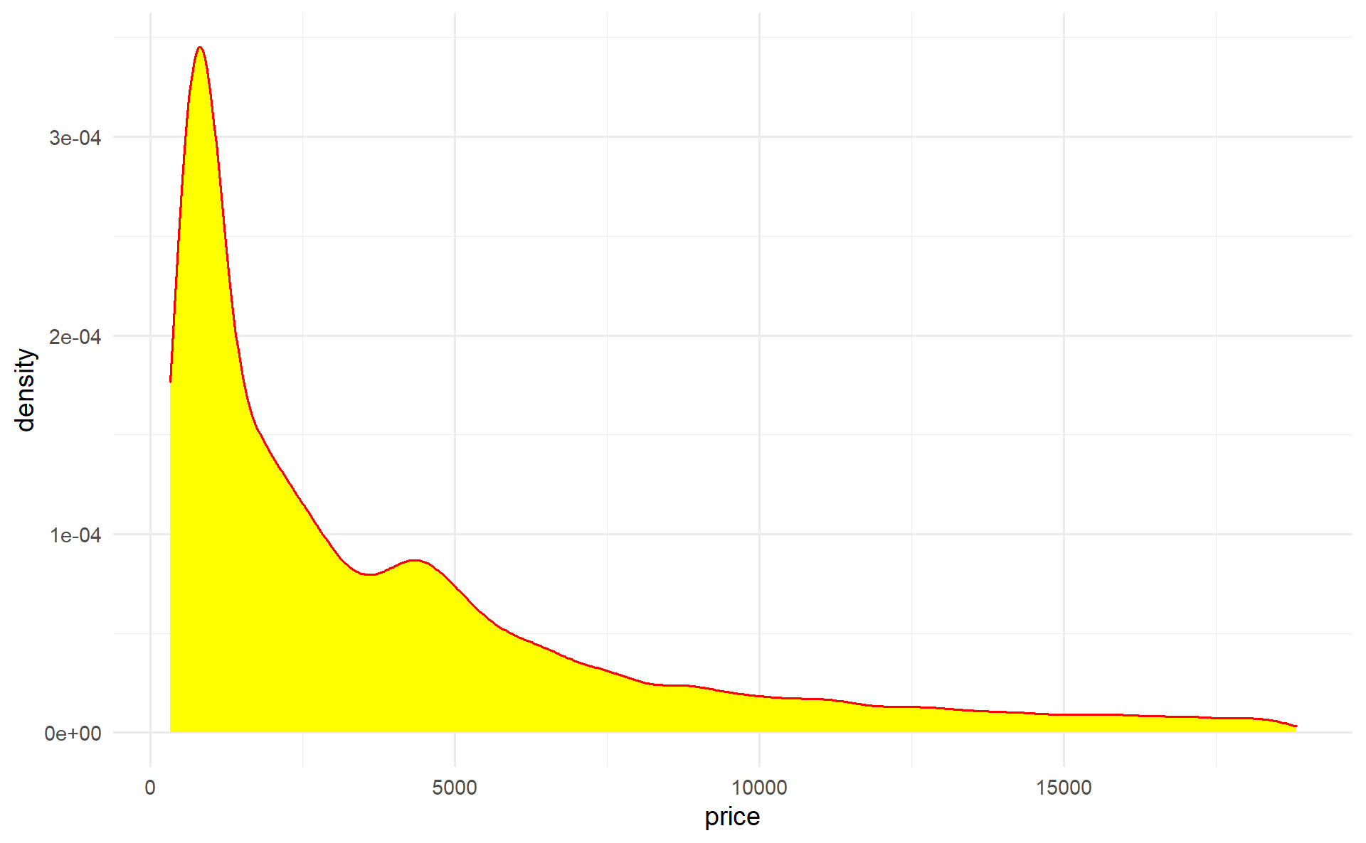 Density plot