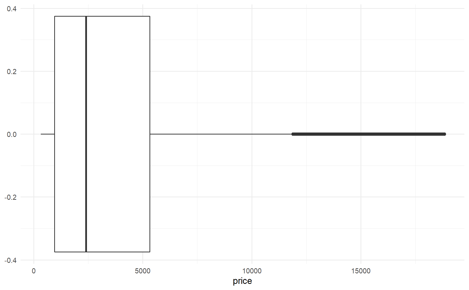 Boxplot